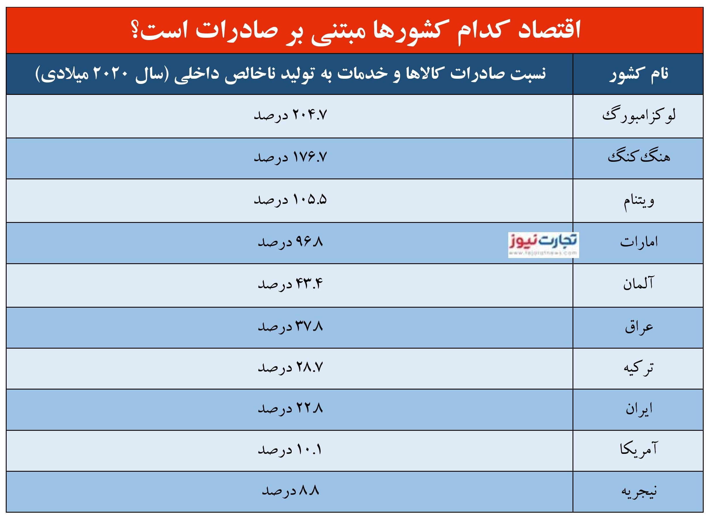 صادرات page 001