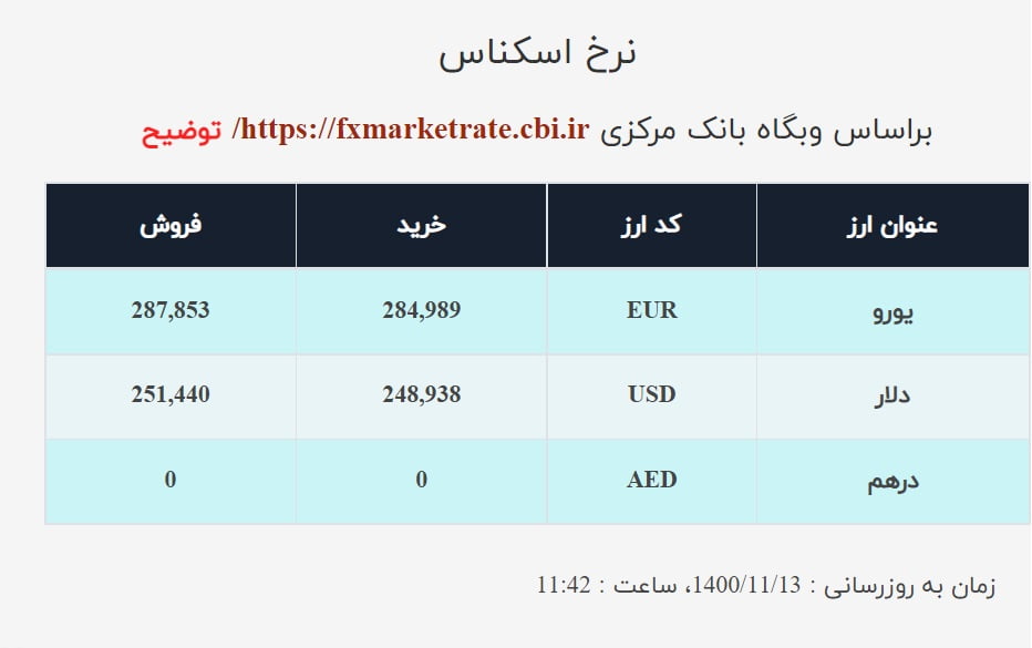 صرافی ملی