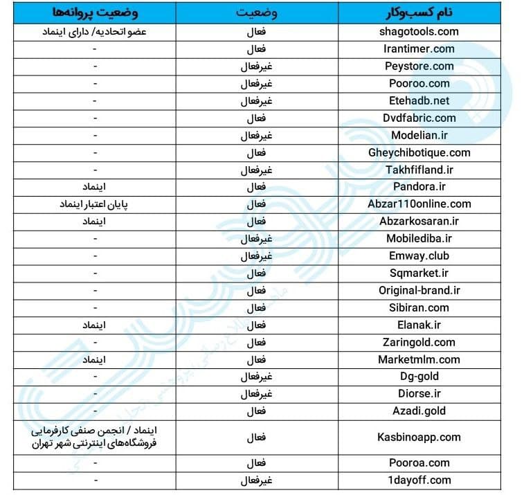 فیلتر استارتاپ