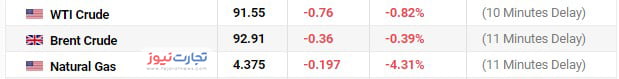 قیمت امروز نفت جهانی