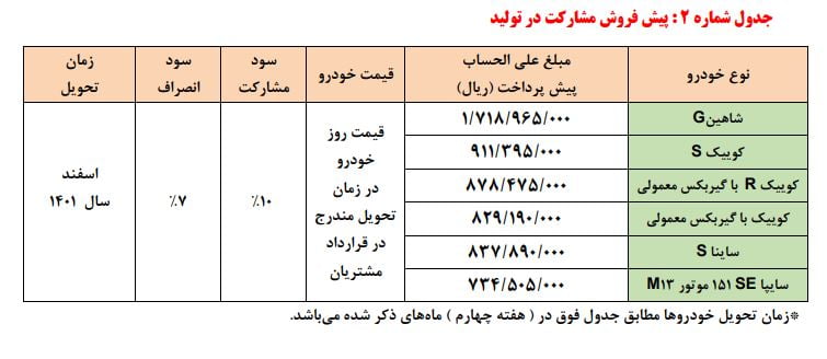 پیش فروش سایپا 2- 12 بهمن