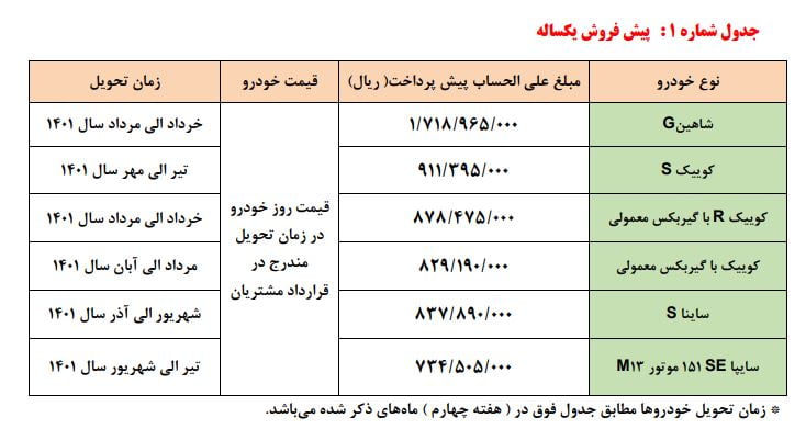 پیش فروش سایپا- 12 بهمن 