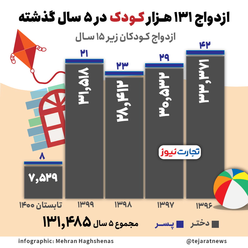 ازدواج