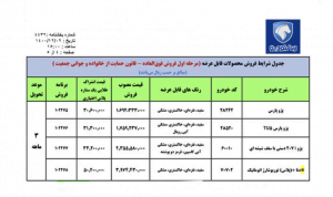 ایران حودرو 1 1