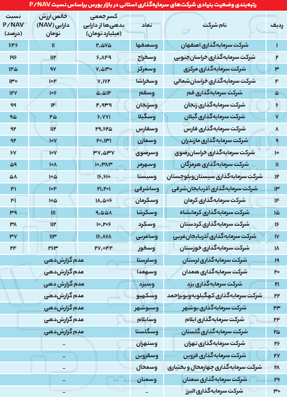 این 1