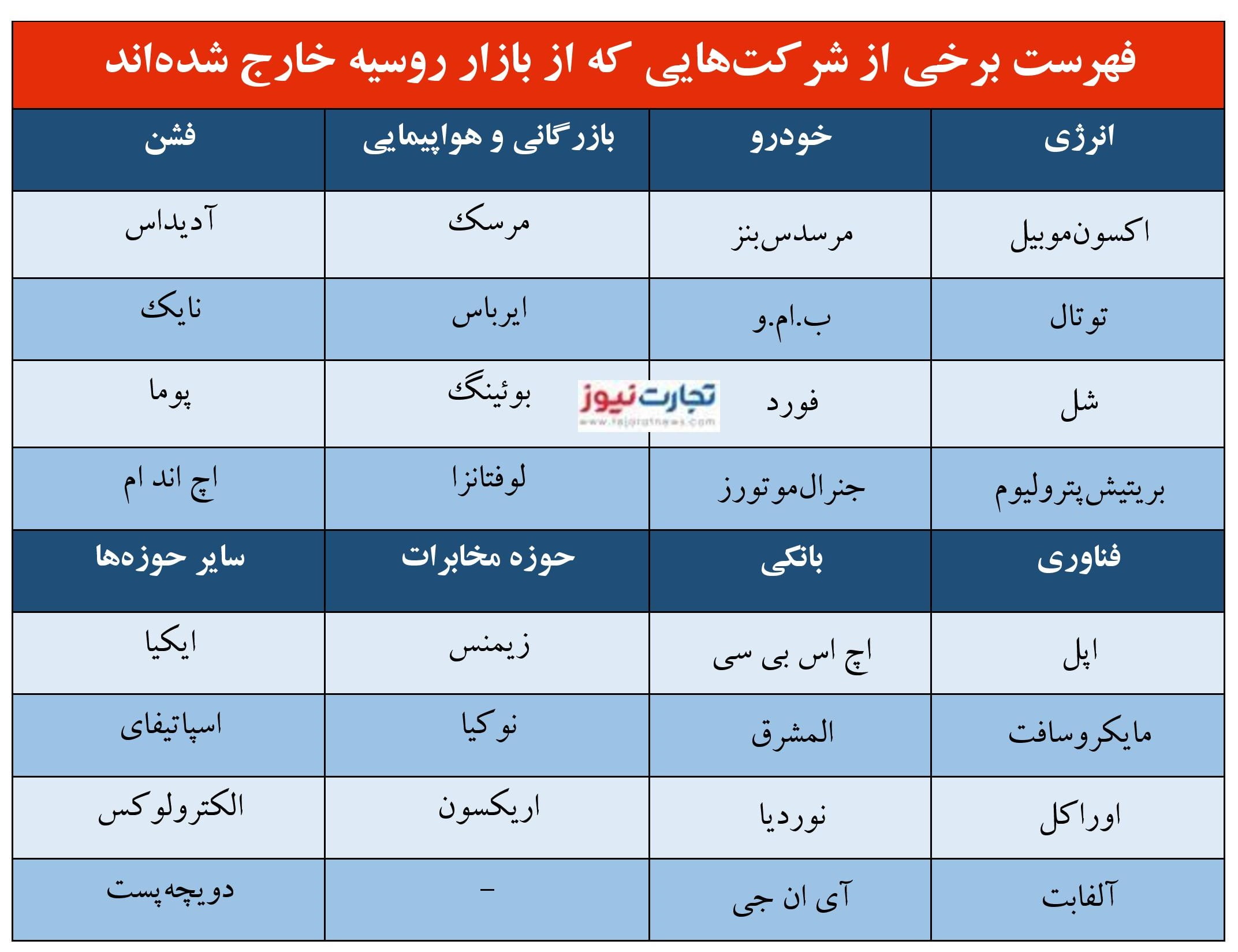 تحریم روسیه page 001