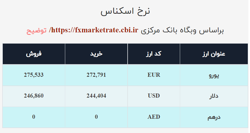 دلار صرافی ملی