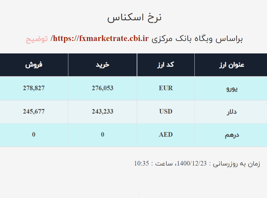 صرافی 23 اسفند