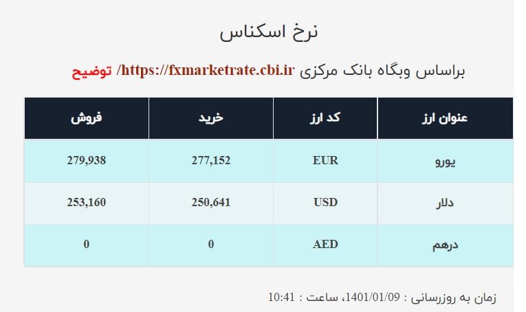 قیمت دلار و یورو