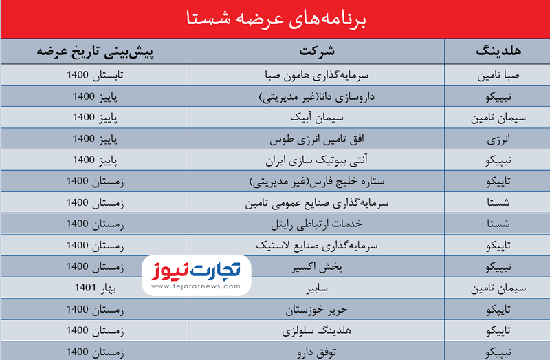 عرضه اولیه 1401