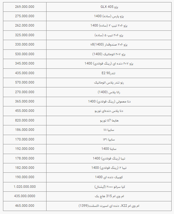 قیمت خودرو