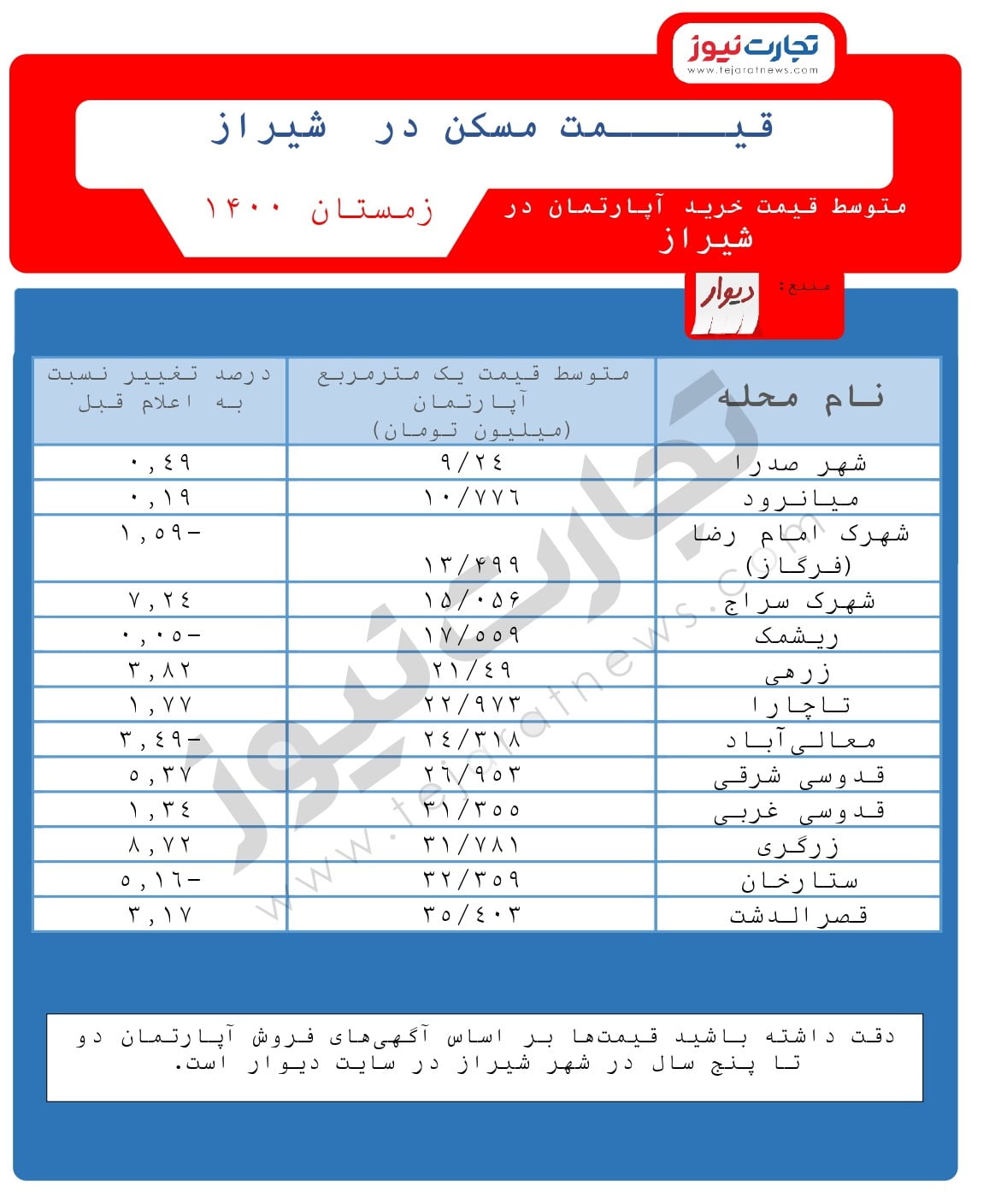 مسکن شیراز