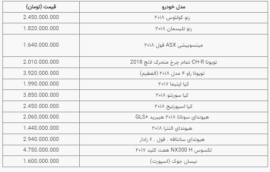 قیمت