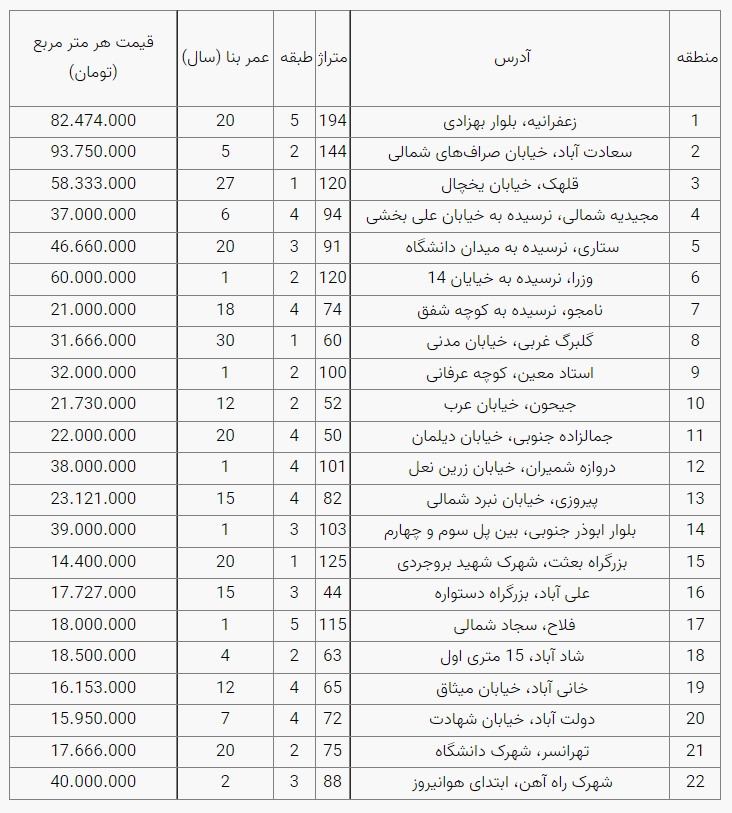 مسکن