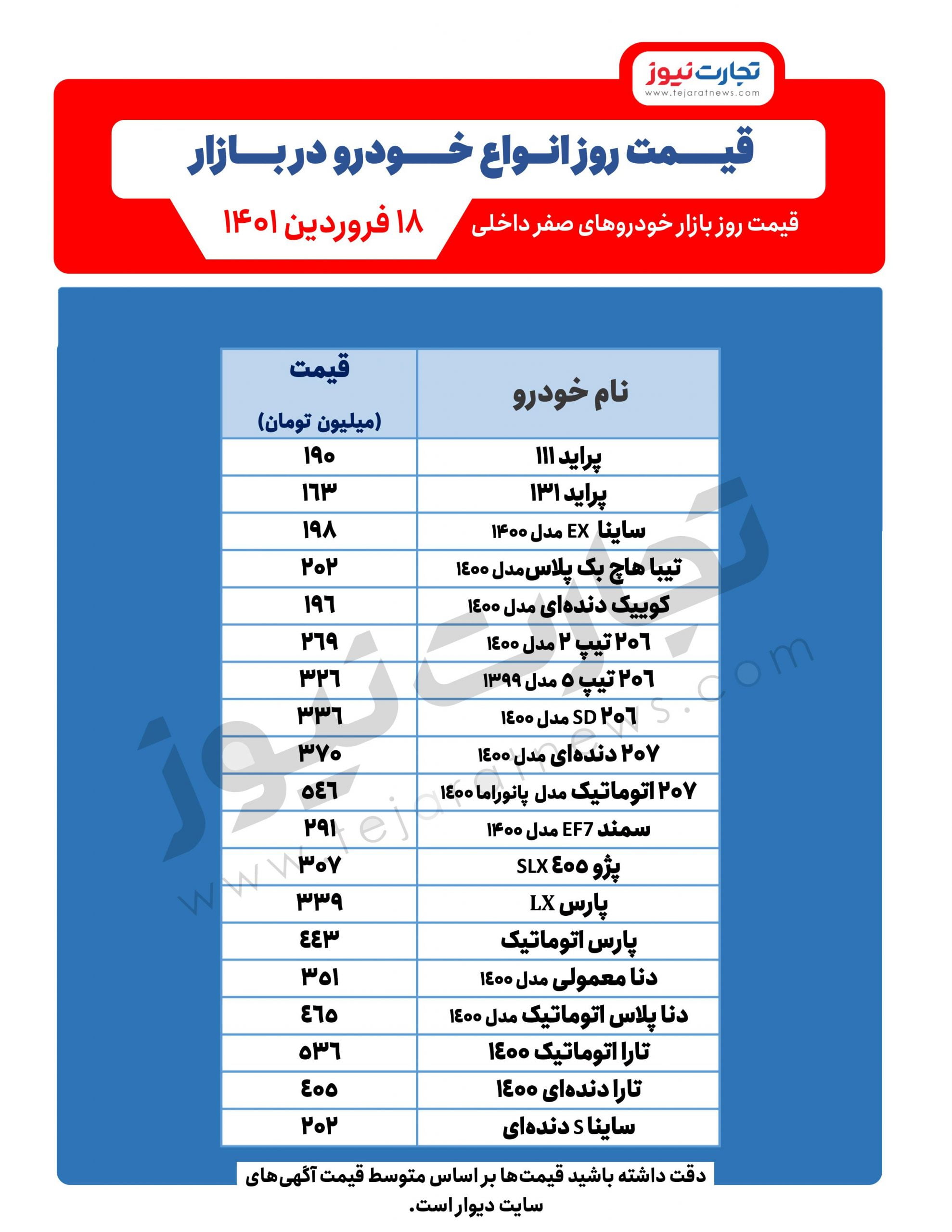 قیمت خودرو امروز ۱۸ فروردین ۱۴۰۱