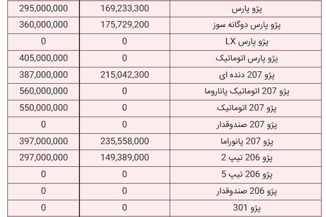 ایران خودرو 2