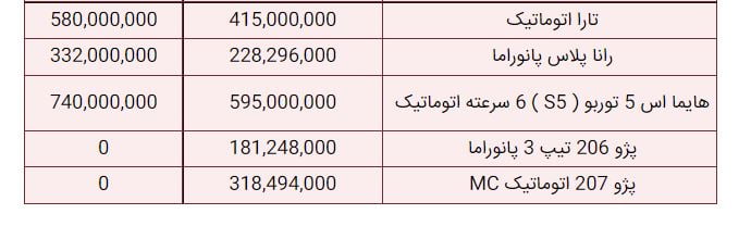 ایران خودرو 4