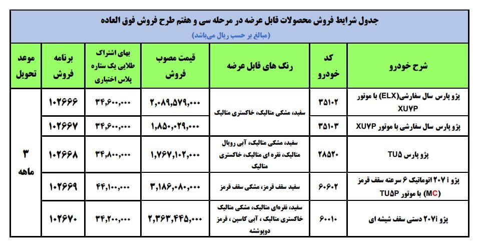 ایران خودرو