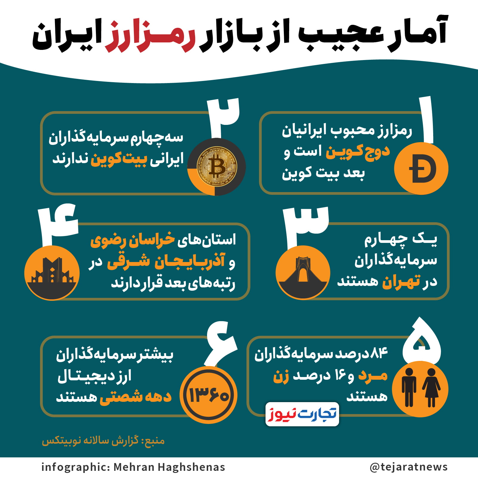 ارز دیجیتال آمار عجیب 01 01 1 1
