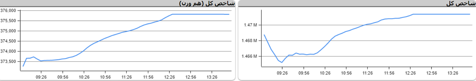 بورس