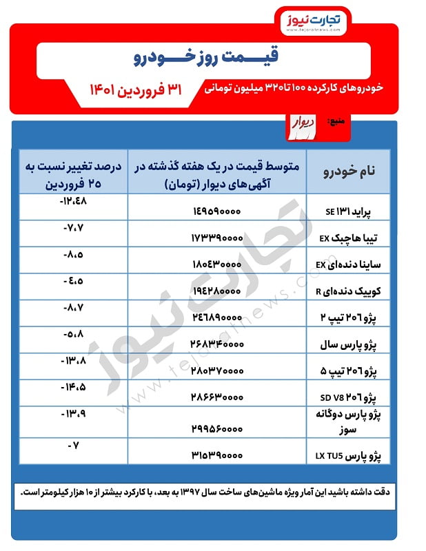 خودروهای کارکرده