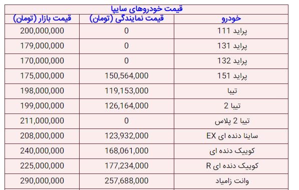 سایپا 1