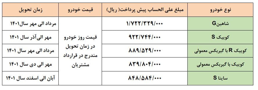 فروش خودرو