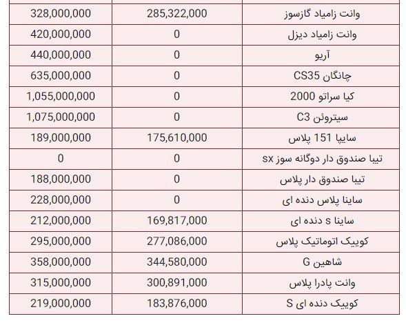 سایپا 2