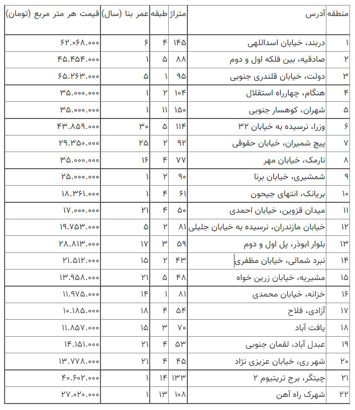 قیمت خودرو 1