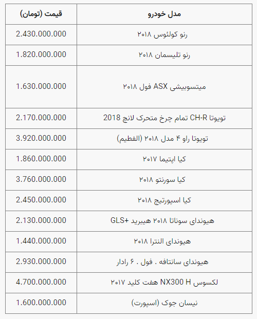 قیمت خودرو 2