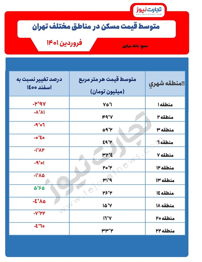 مسکن