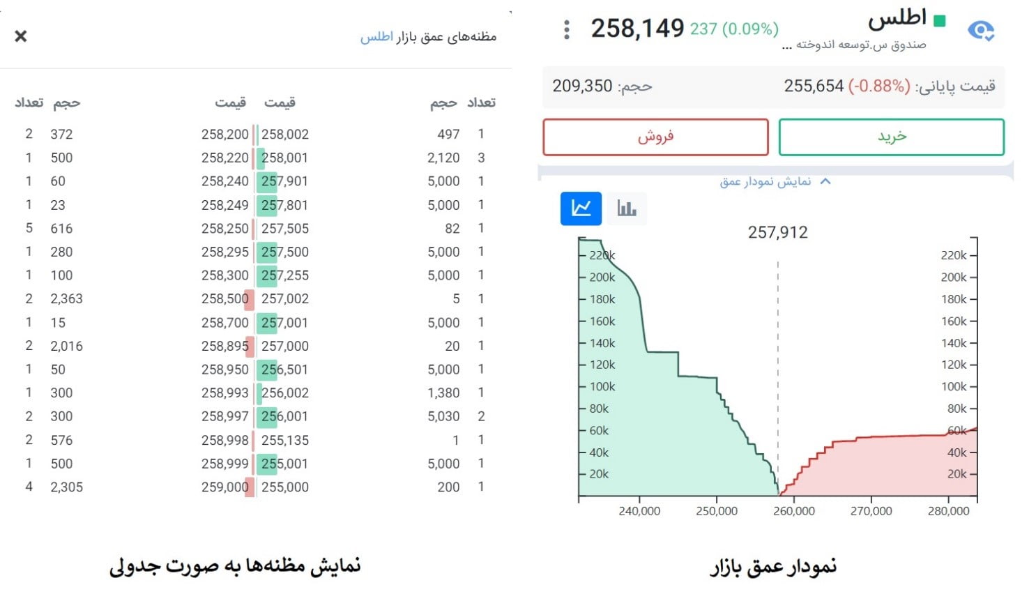 نمودار2 6