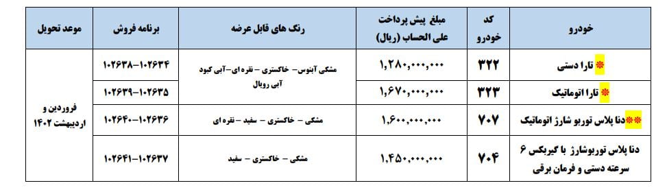 پیش فروش ایران خودرو