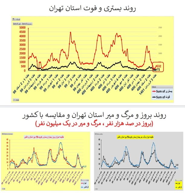 کرونا تهران