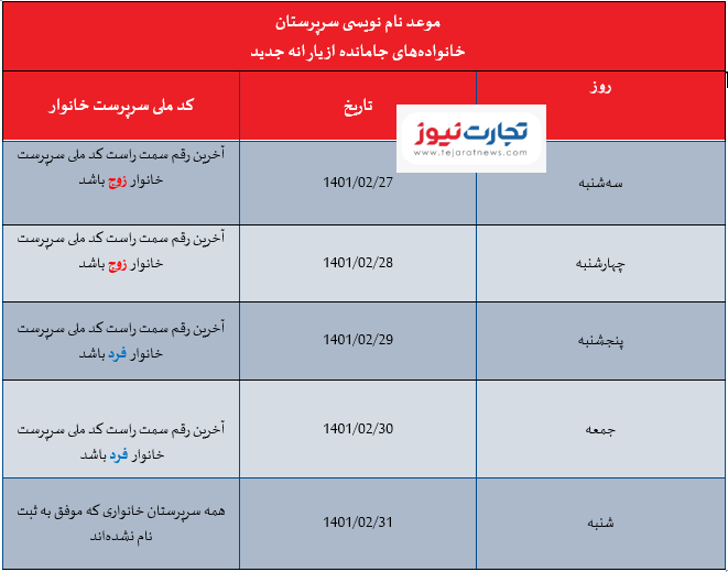 نام نویسی از جاماندگان یارانه