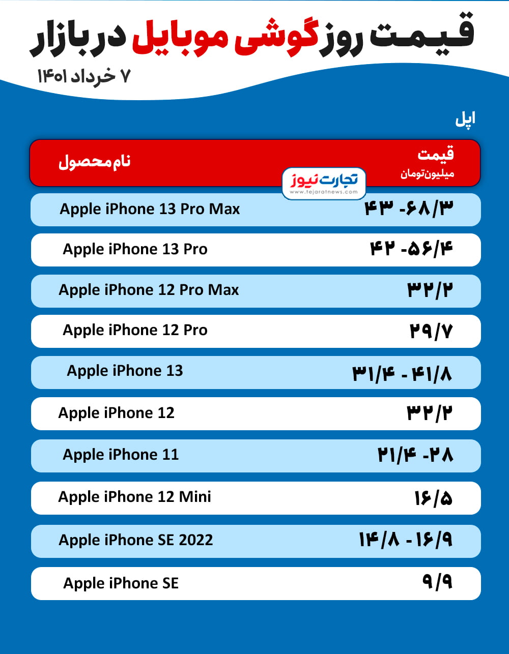 اپل 1 1