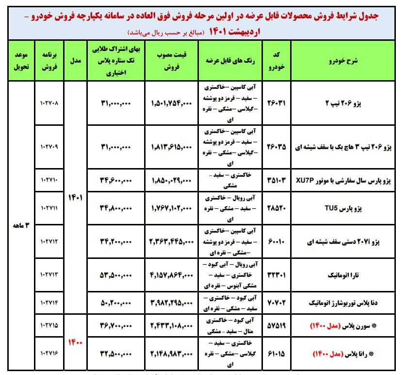 ایران خودرو