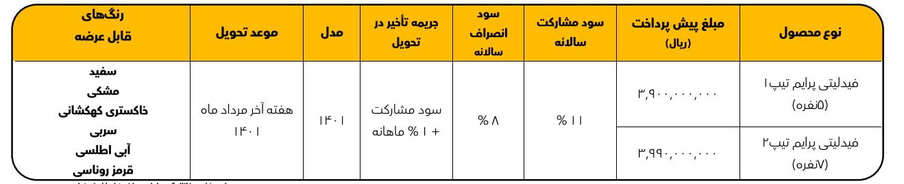 بهمن موتور