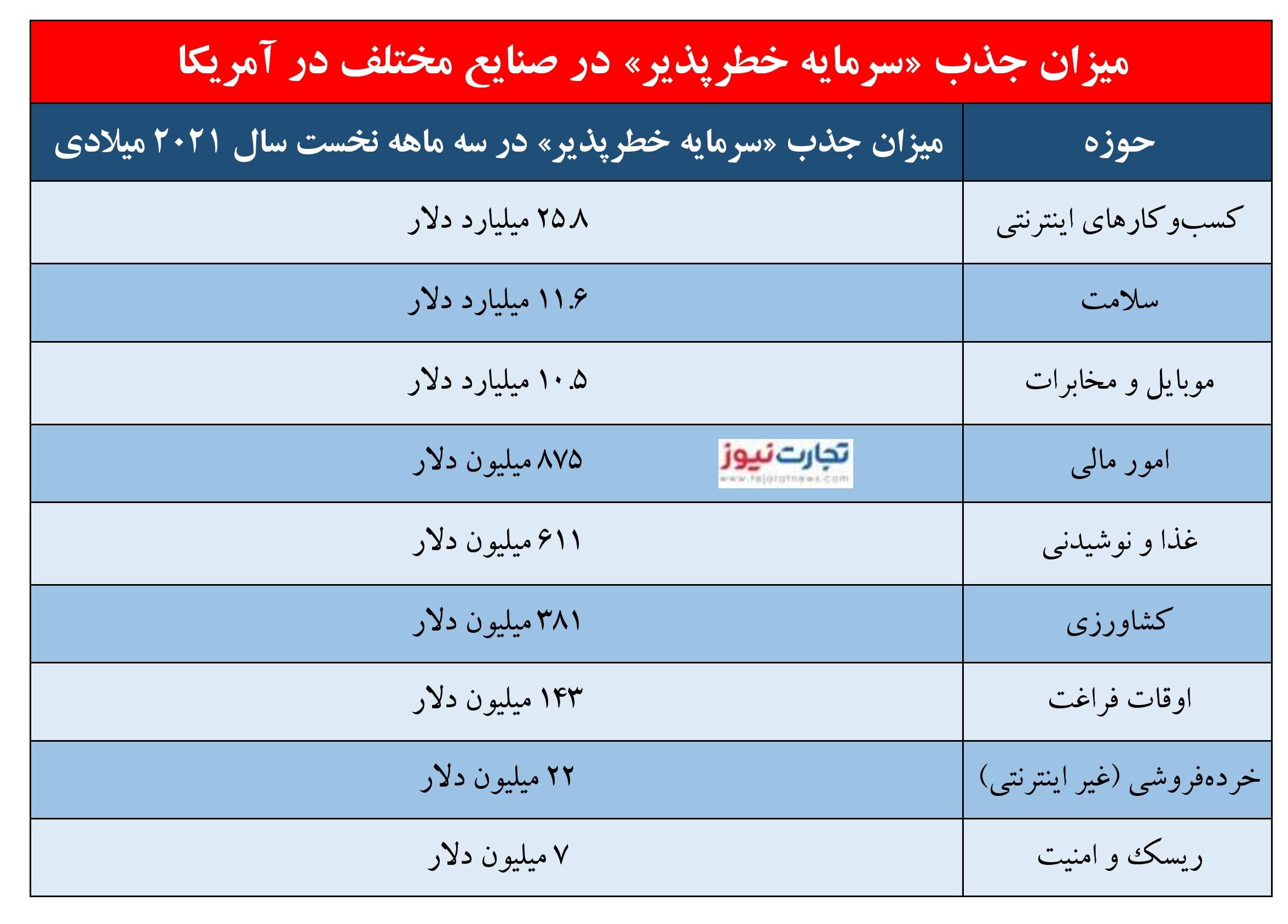 جذب سرمایه در استارتاپ ها page 001