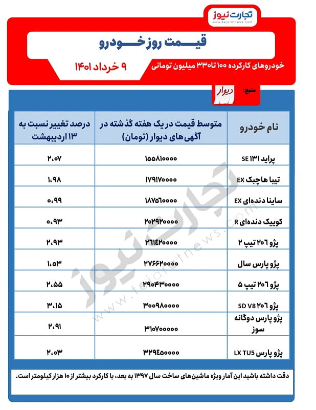 خودروهای کارکرده