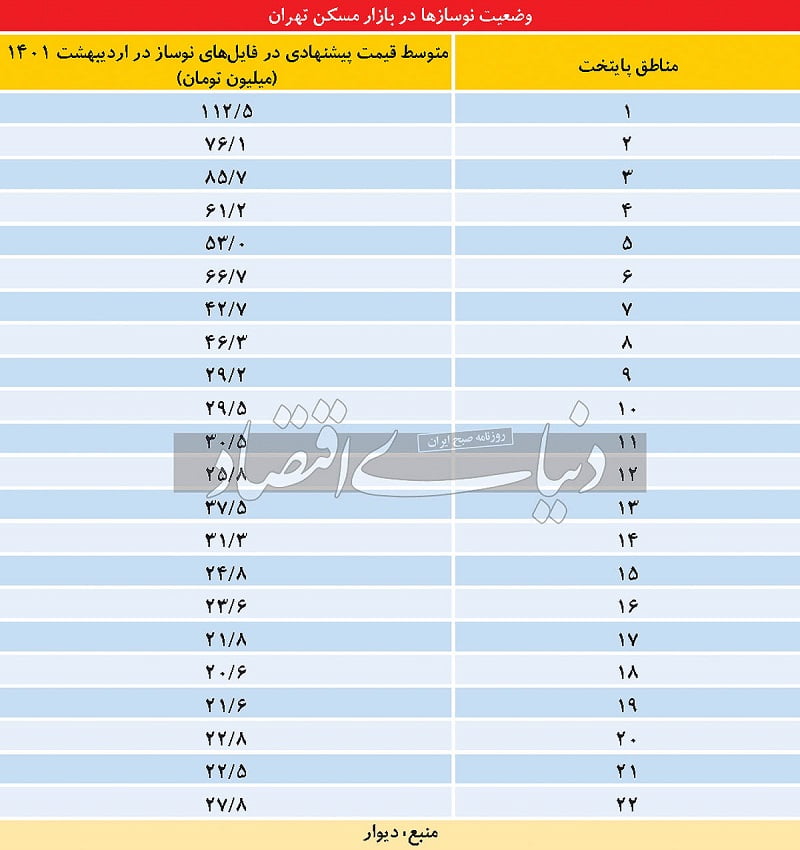 دنیای اقتصاد