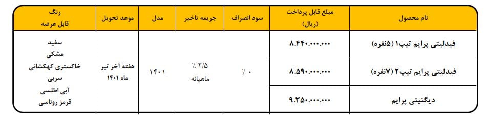 دیگنیتی