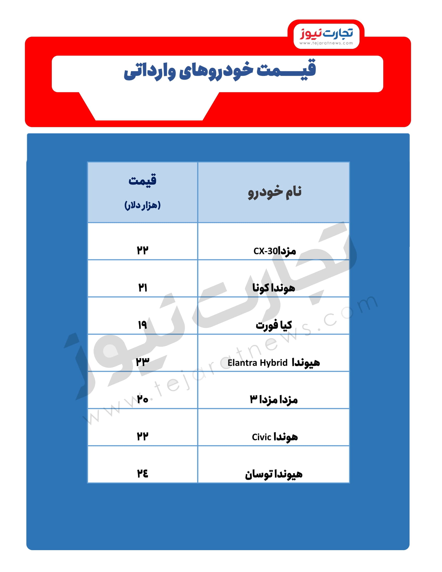 قیمت روز خودرو 1 1 1 2