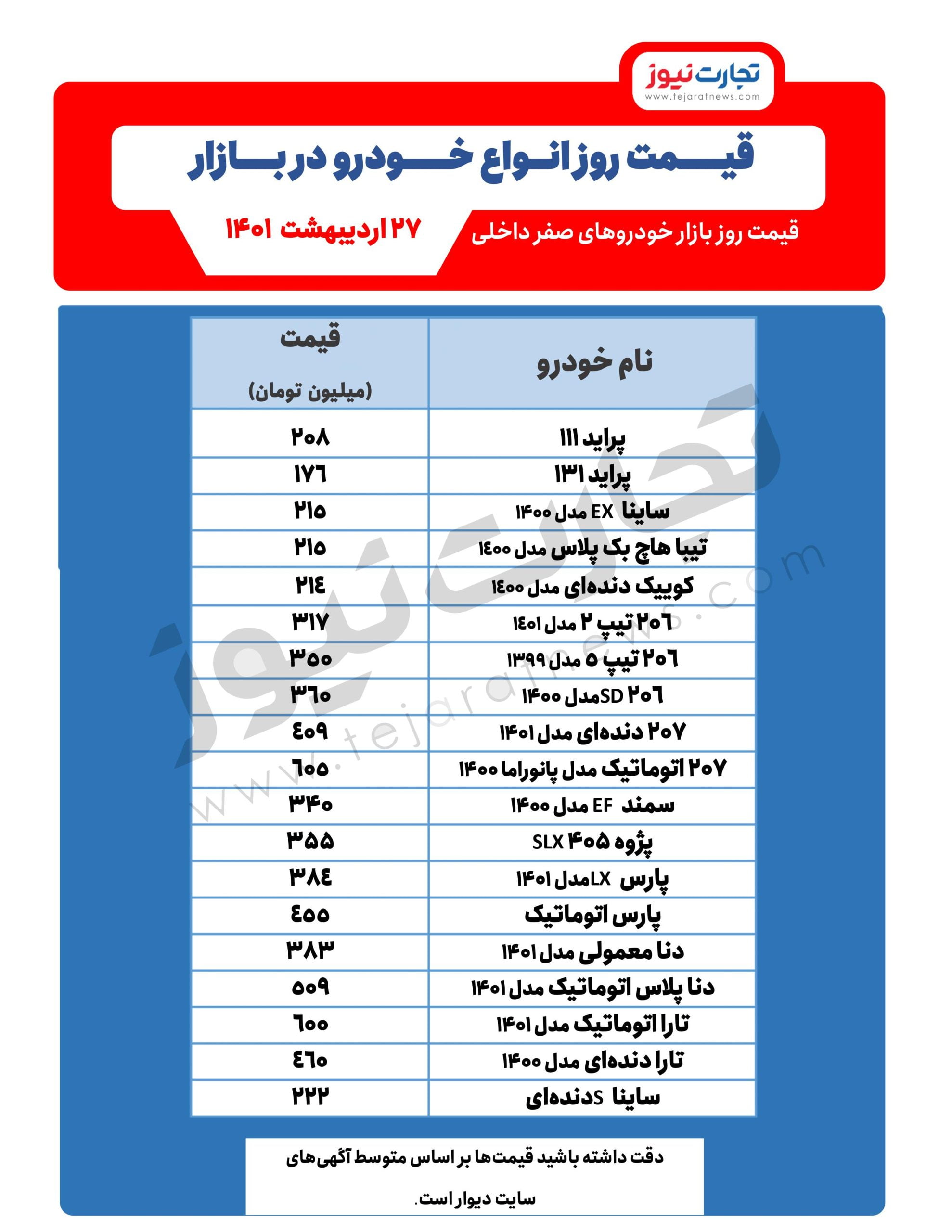 قیمت روز خودرو 1 1 12 scaled