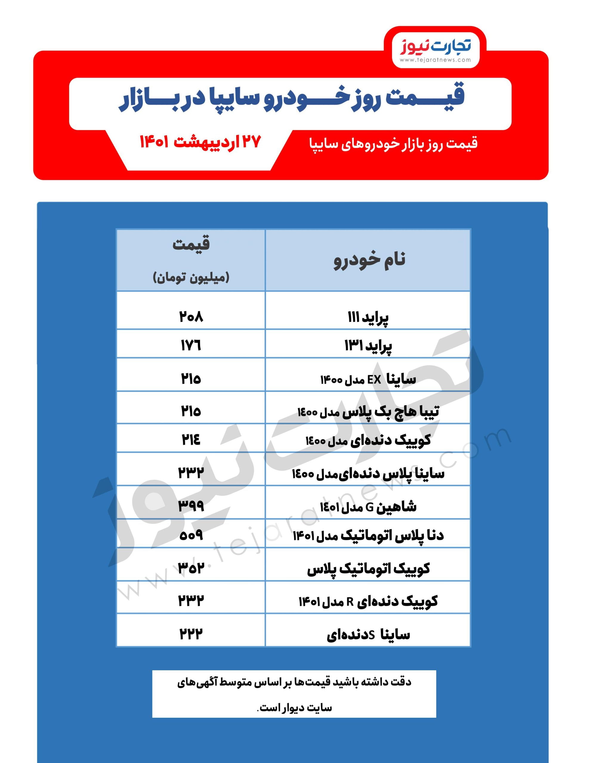 قیمت روز خودرو 1 1 13 scaled