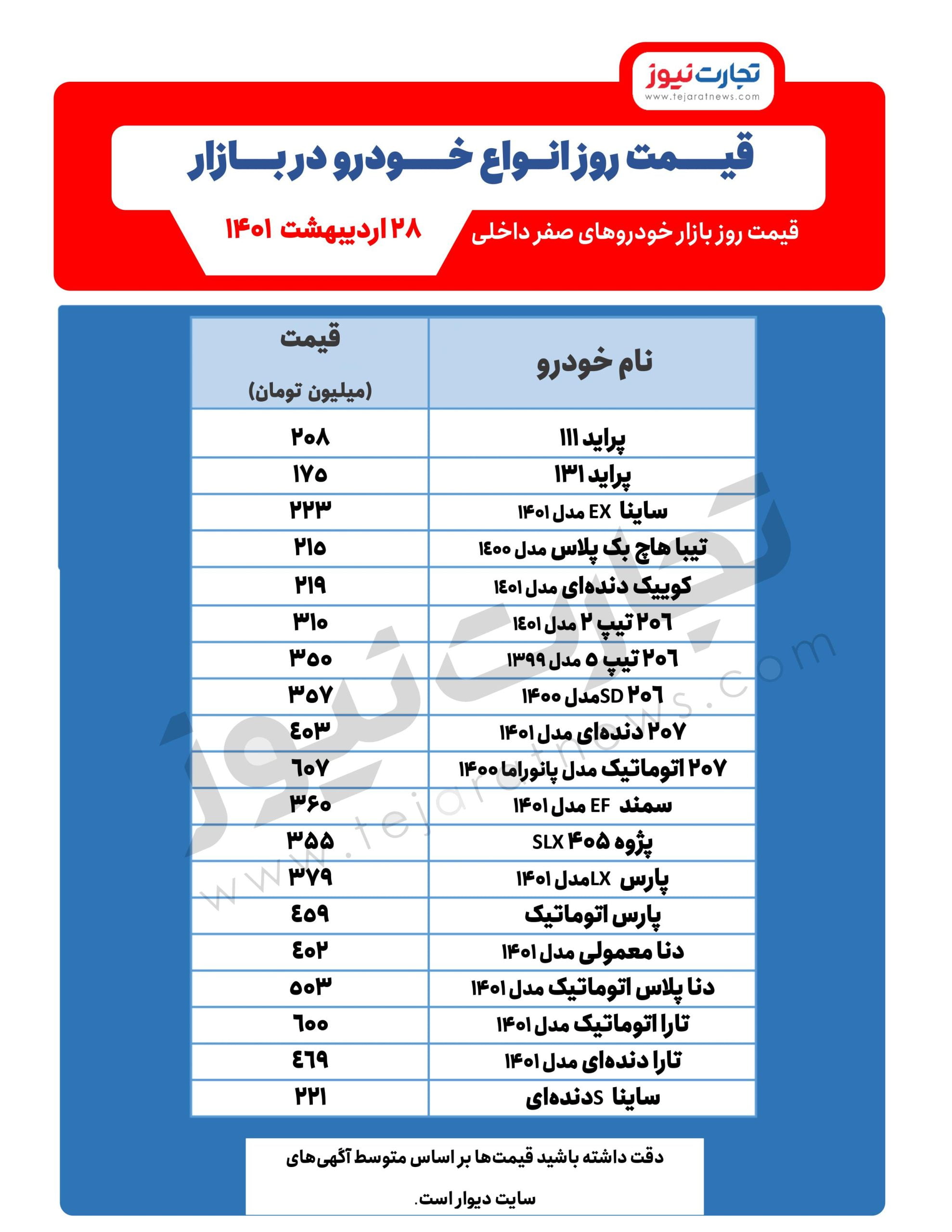 قیمت روز خودرو 1 1 14 scaled