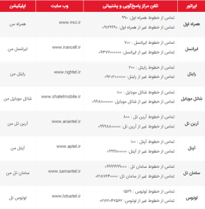 مراکز تماس و سایت اپراتورهای تلفن همراه