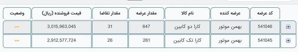 معاملات بورس کالا