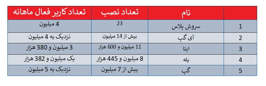 پیام رسان داخلی