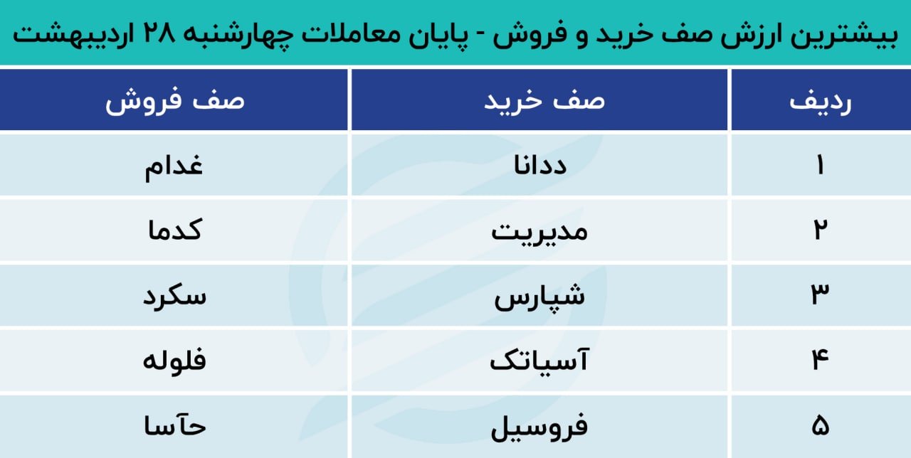 پیشبینیبورس 1